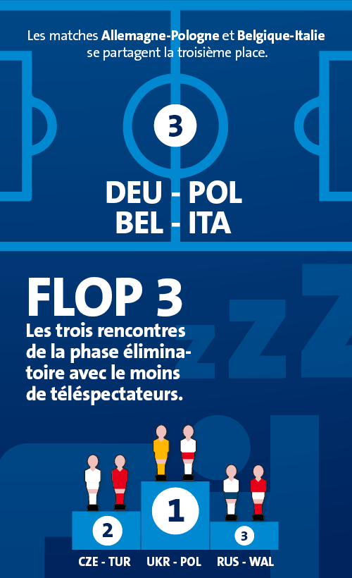 rencontres zahlen