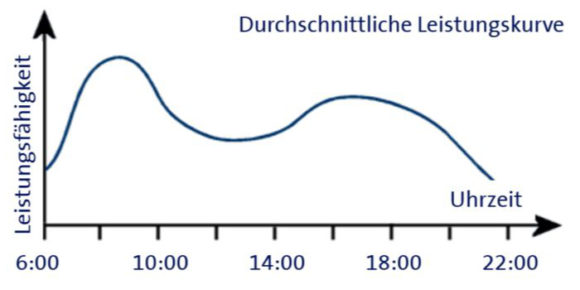 Finden Sie Ihren eigenen Rhythmus | Swisscom Magazin