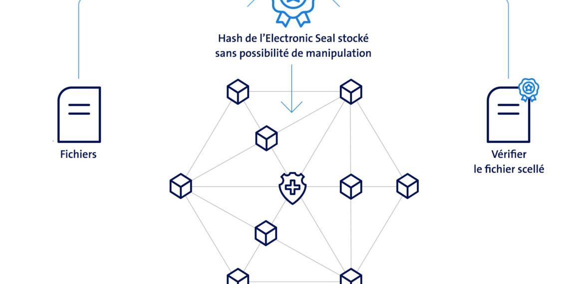 Swisscom Electronic Seal Blockchain