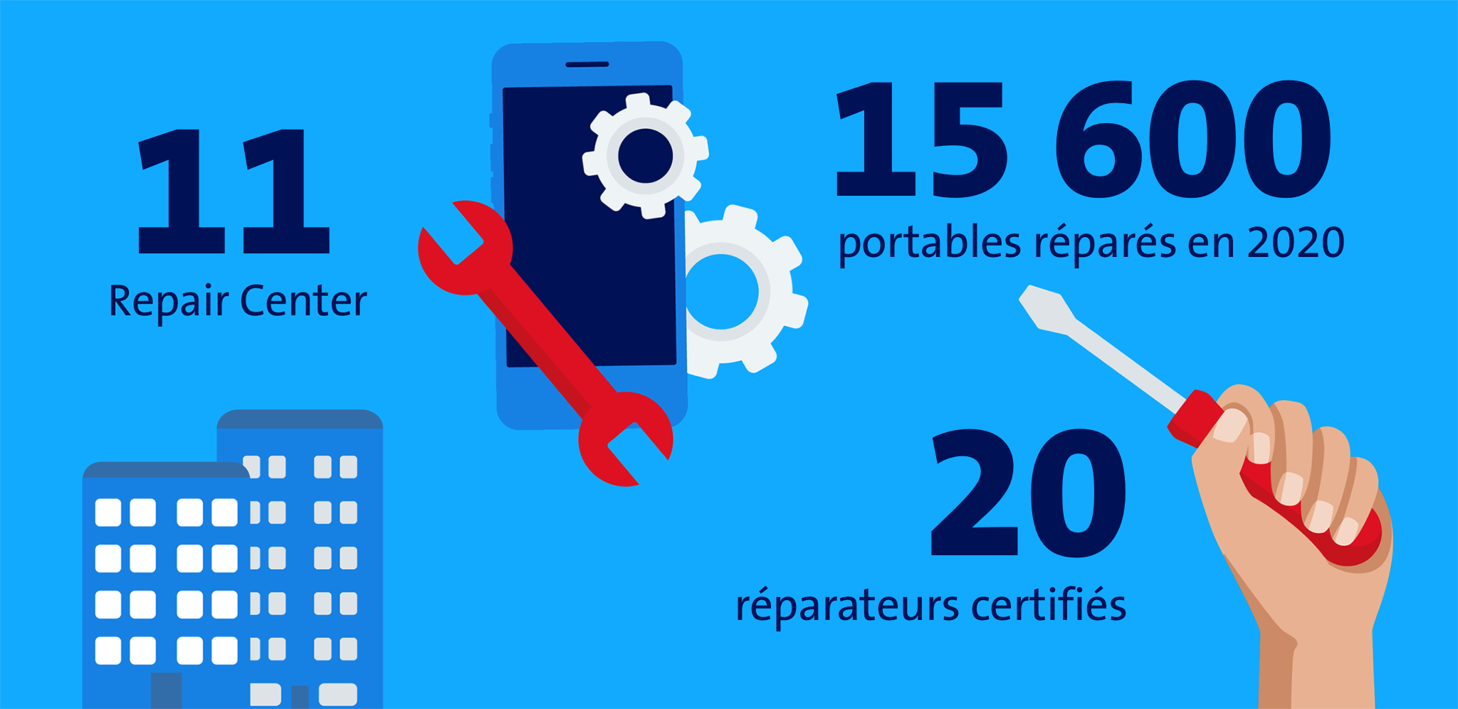 Faire réparer un smartphone au Repair Center | Swisscom Magazine